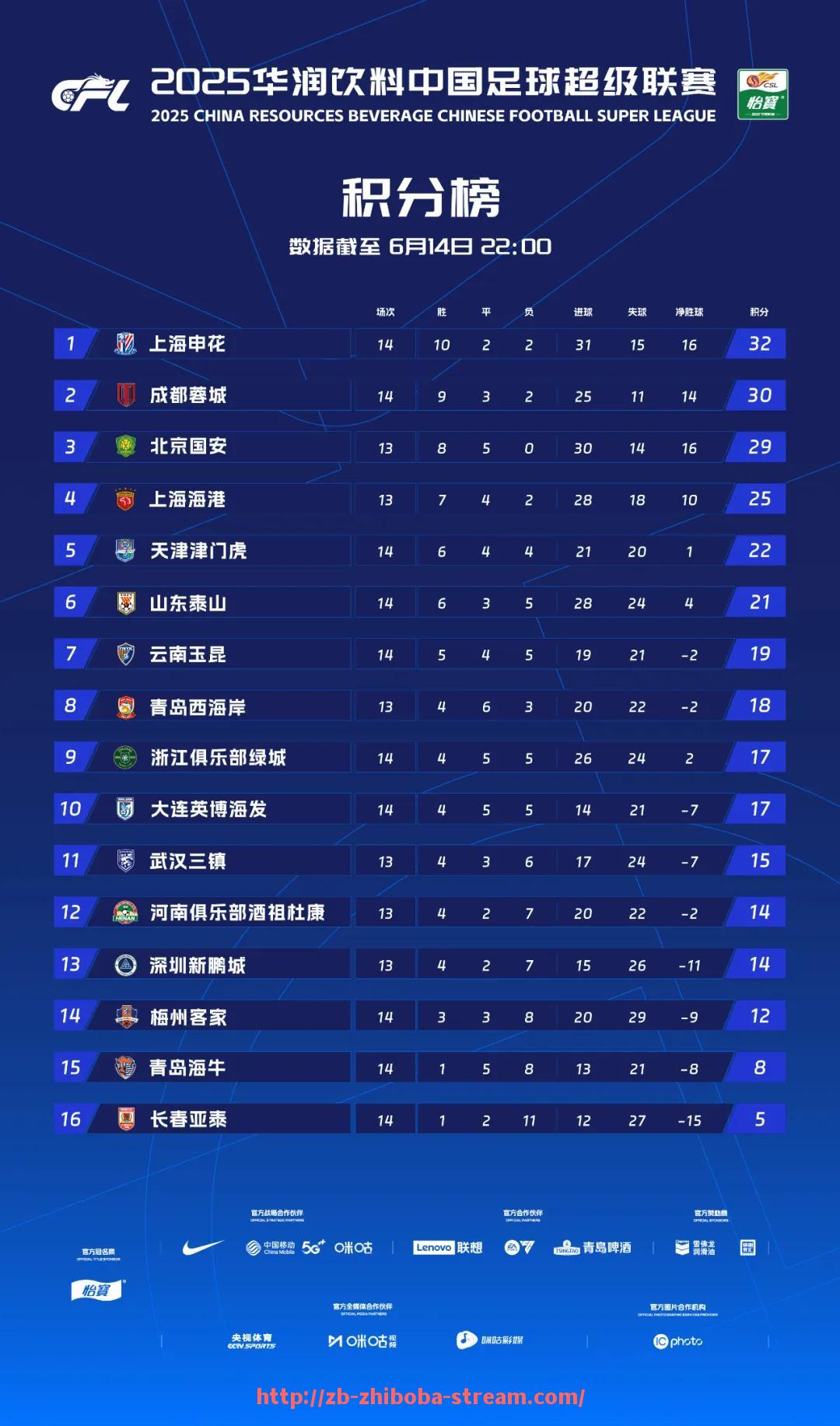 直播吧-欧冠附加赛资格是如何决定的，是否包含种子队？（欧冠附加赛重要吗）